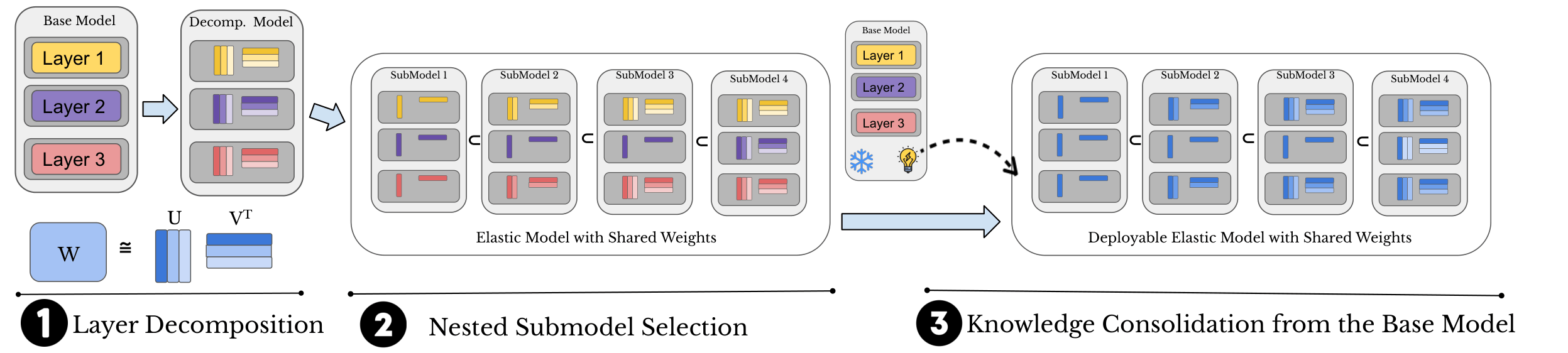 Overview of the FlexRank pipeline
